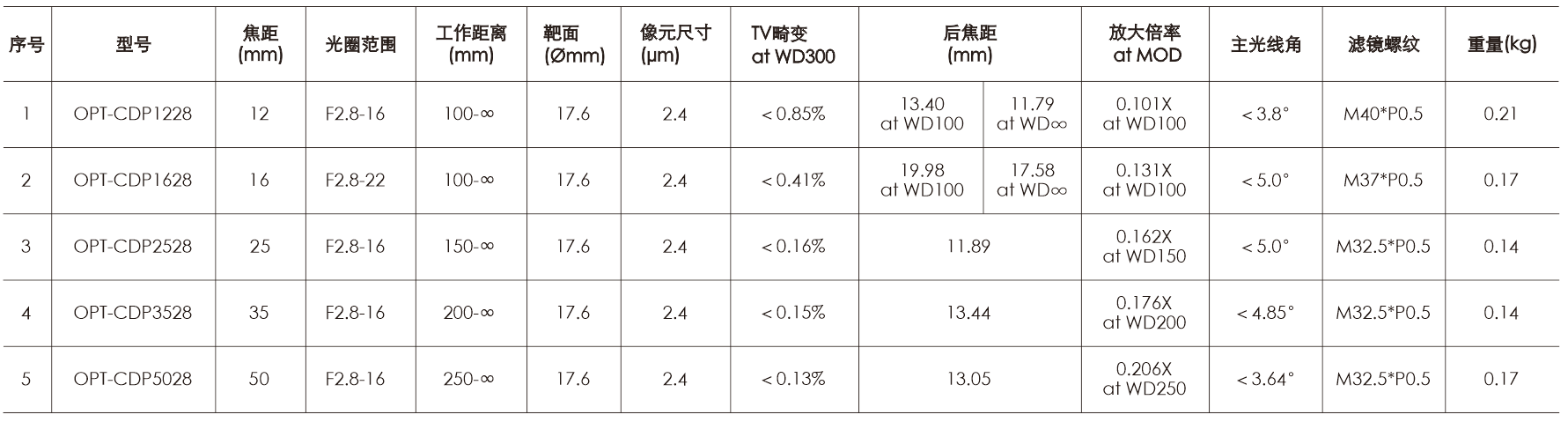 尊龙凯时人生就是搏(中国游)官方网站