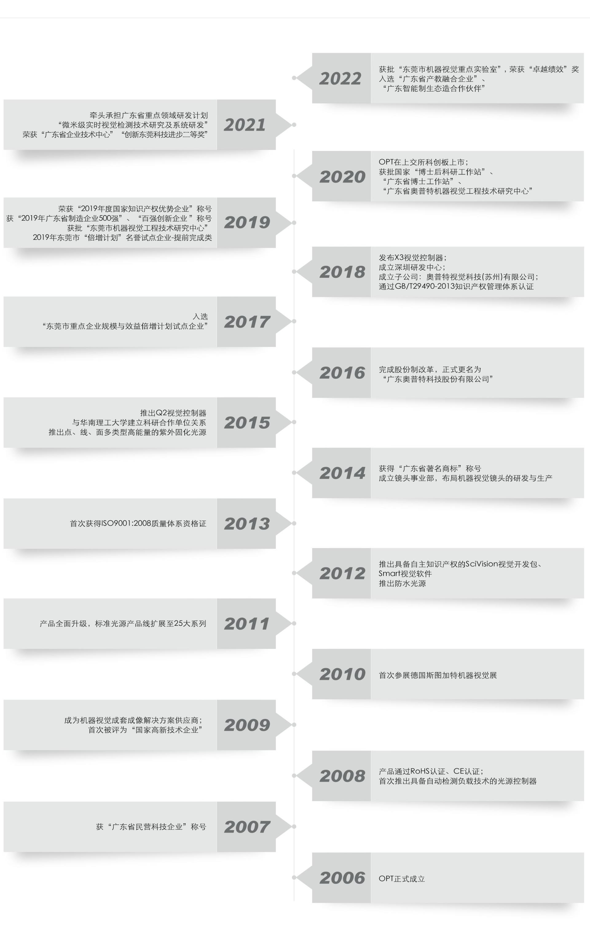 尊龙凯时人生就是搏(中国游)官方网站